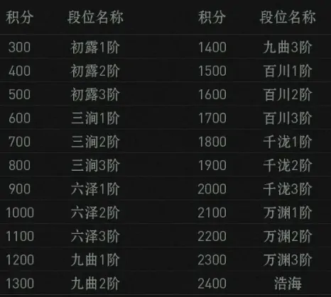 异人之下手游排位赛怎么玩,异人之下手游排位赛玩法规则一览