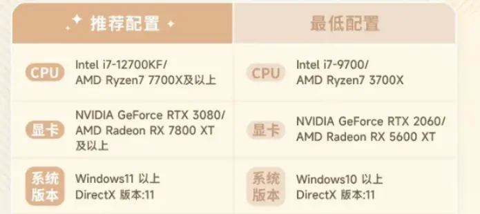 伊莫配置推荐,伊莫用什么配置