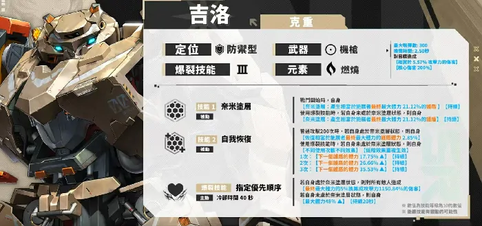 胜利女神吉洛怎么玩,胜利女神新的希望吉洛技能玩法分享,胜利女神