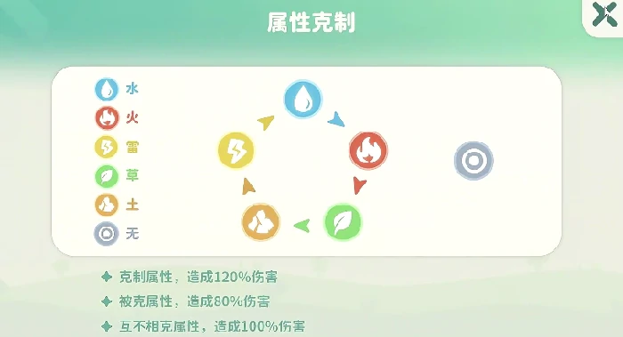 米姆战斗与生产分工