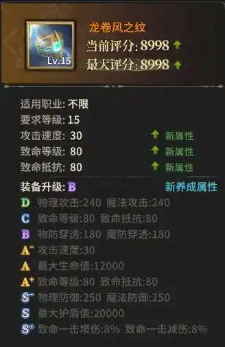 奇迹世界起源龙卷风之纹怎么获得,奇迹世界起源龙卷风之纹获取攻略