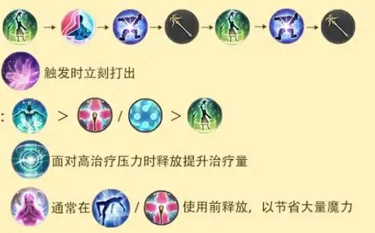 最终幻想14水晶世界白魔法师怎么玩,FF14手游白魔法师职业介绍