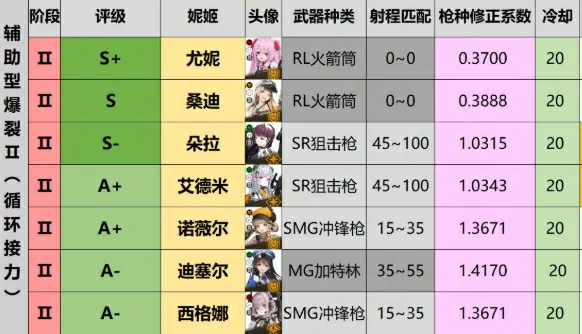 胜利女神节奏榜一览,胜利女神新的希望角色强度榜分享,胜利女神