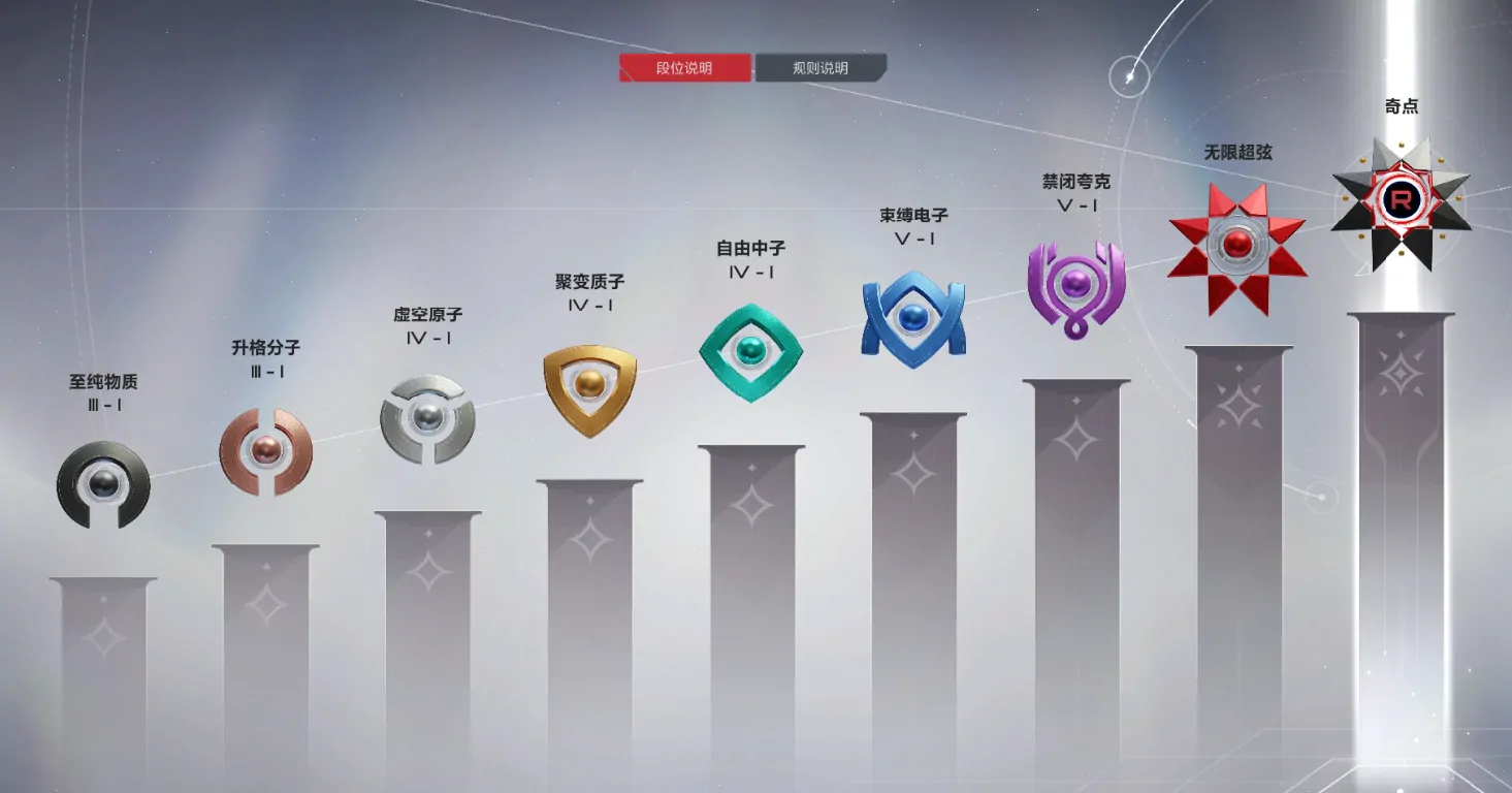 卡拉彼丘排位段位怎么划分,卡拉彼丘手游段位攻略