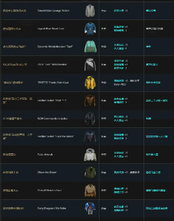 超全攻略：极乐迪斯科服装如何收集齐全 