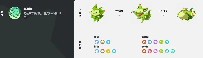 洛克王国世界魔力猫怎么样,洛克王国世界魔力猫强度介绍