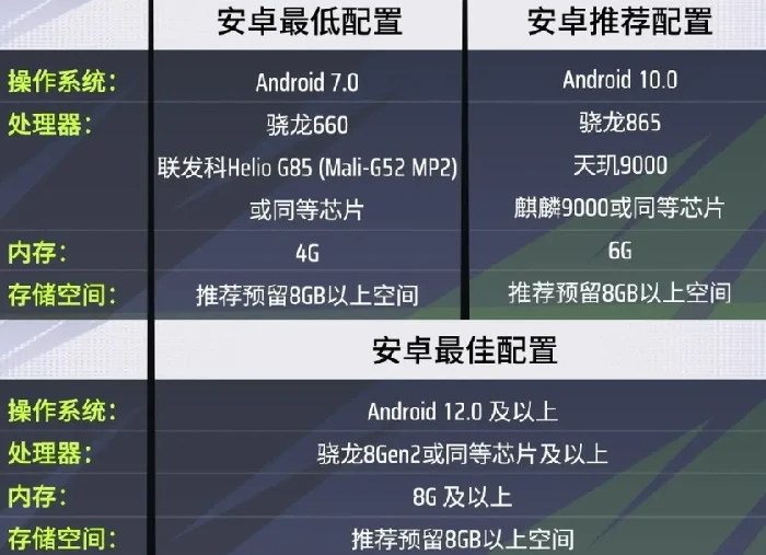 远光84最佳手机配置与灵敏度设置攻略
