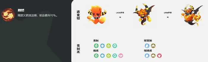 洛克王国世界火神怎么样,洛克王国世界火神值得培养吗
