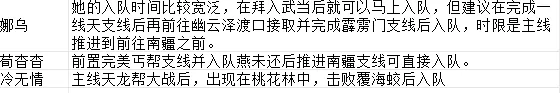 逸剑风云决永久队友有哪些,逸剑风云决手机版永久队友入队攻略