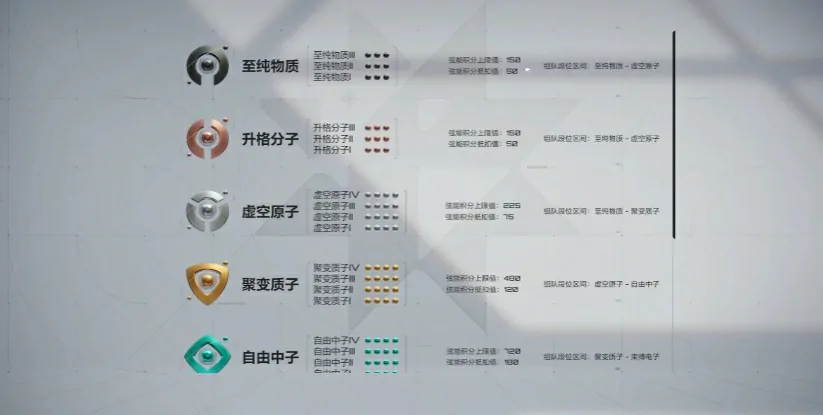 卡拉彼丘排位赛几级解锁？冲分条件全解析