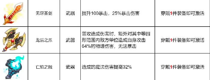 龙魂旅人武器有哪些,龙魂旅人武器图鉴大全