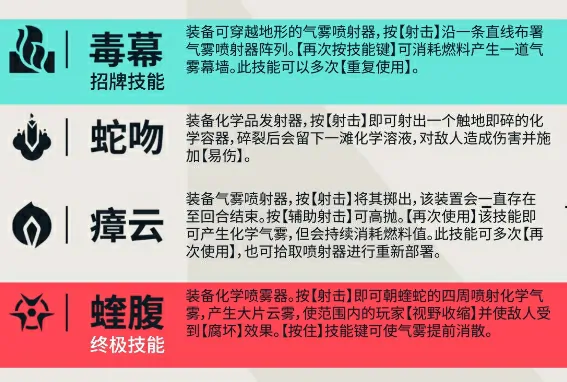 无畏契约手游蝰蛇教程分享,无畏契约源能行动蝰蛇角色介绍,无畏契约