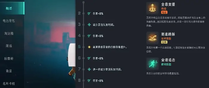 远光84苏尼尔怎么玩,远光84苏尼尔玩法分享