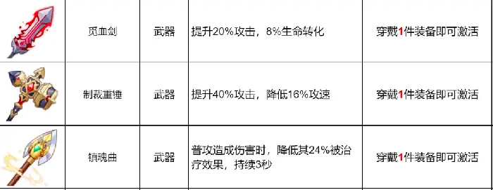 龙魂旅人武器有哪些,龙魂旅人武器图鉴大全