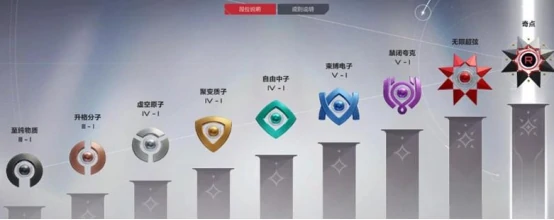 卡拉彼丘最高段位是什么,卡拉彼丘最高段位详解