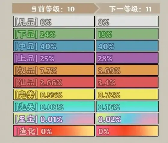 神器传说新手攻略分享,神器传说新手注意事项一览