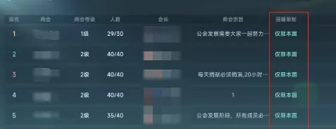 大航海时代传说公会如何玩,大航海时代传说公会宝库系统介绍