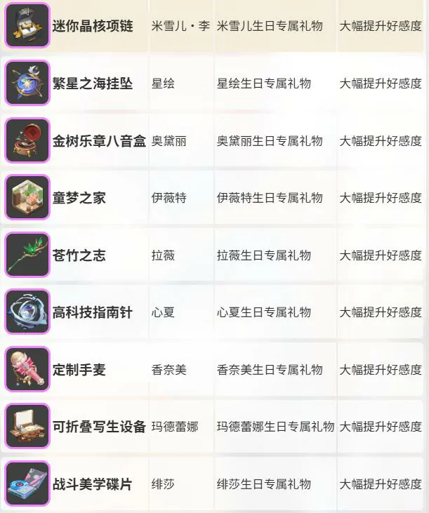 卡拉彼丘礼物有什么用,卡拉彼丘赠礼系统介绍