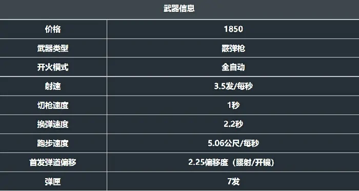 无畏契约手游判官怎么样,无畏契约源能行动判官武器介绍,无畏契约