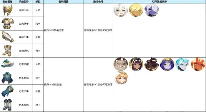 龙魂旅人套装效果全解析及隐藏属性大公开