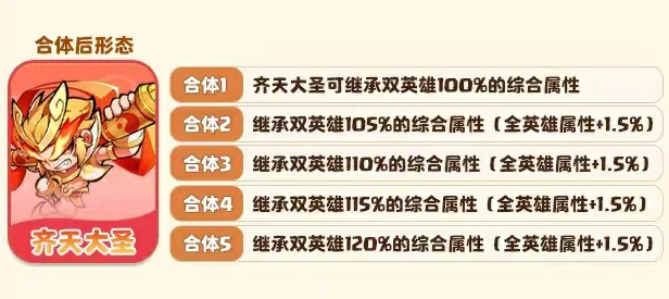 魔宠降临齐天大圣怎么样,齐天大圣技能效果详解