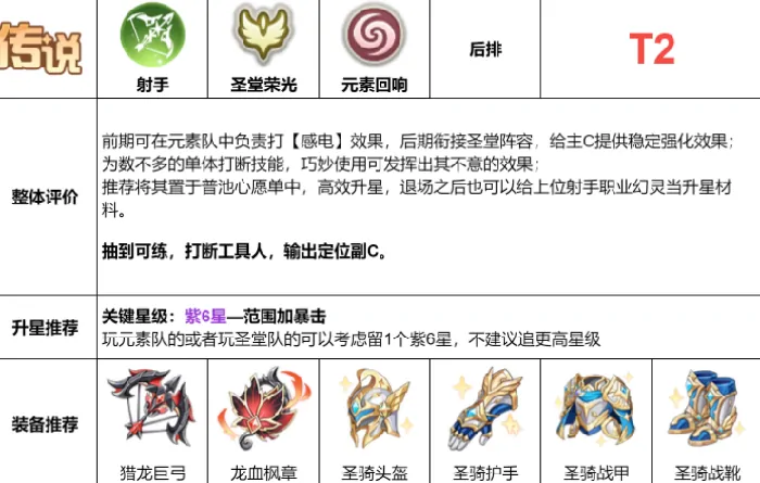 龙魂旅人洛瑞琳介绍,龙魂旅人洛瑞琳技能