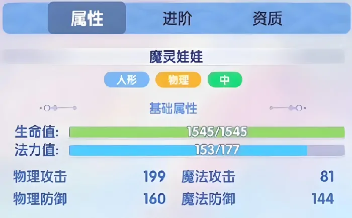 仙境传说破晓魔灵怎么样,仙境传说破晓魔灵强度介绍