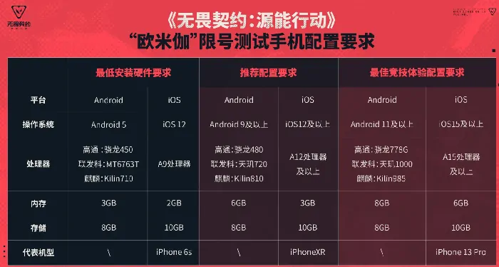 无畏契约手游支持机型一览表,无畏契约源能行动机型列表,无畏契约