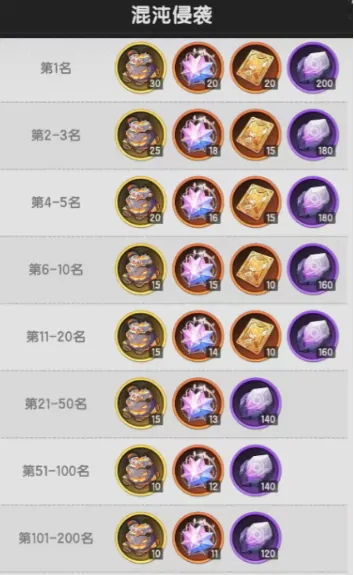 杖剑传说混沌侵袭玩法介绍,杖剑传说混沌侵袭怎么玩