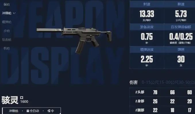 无畏契约源能行动冲锋枪玩法介绍,无畏契约手游有哪些冲锋枪,无畏契约