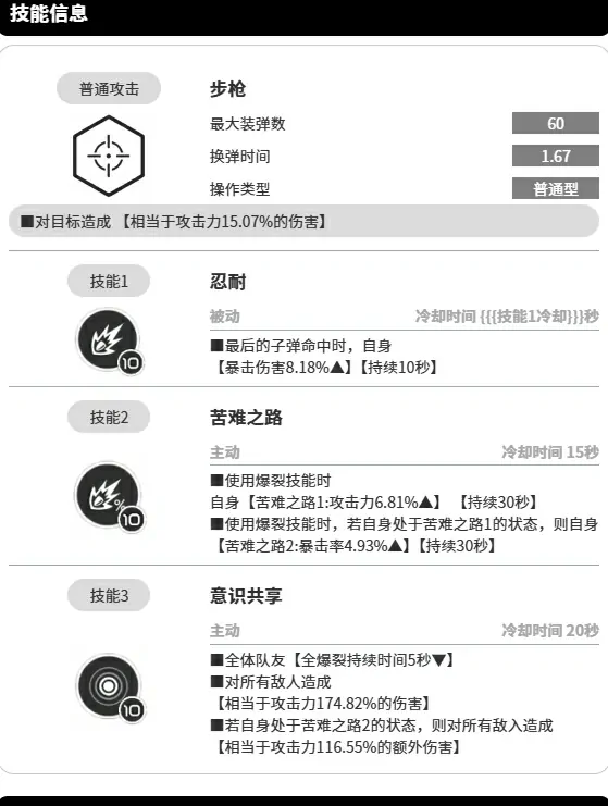 胜利女神米哈拉好用吗,胜利女神新的希望米哈拉角色介绍,胜利女神