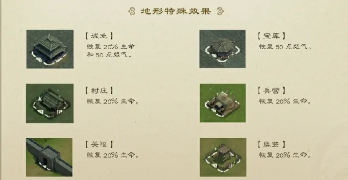 新三国志曹操传地形效果怎么用,新三国志曹操传地形效果解析