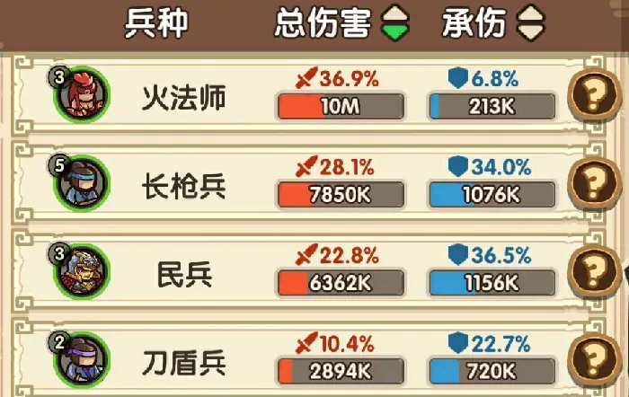 我是大主公最强阵容有哪些,我是大主公强势阵容组合攻略