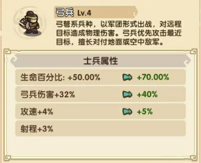 爆赞！我是大主公兵种搭配全分享及兵种大盘点