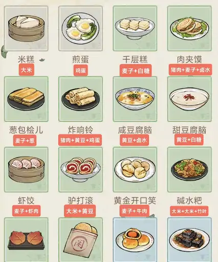 华夏千秋食谱怎么制作,华夏千秋食材获取攻略