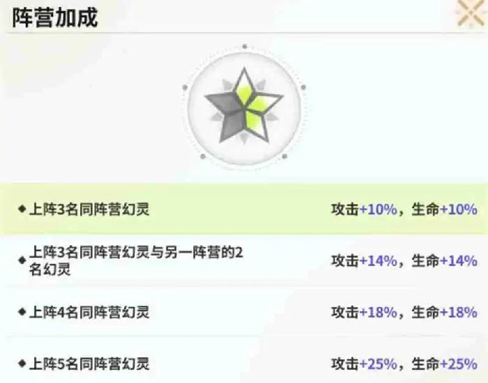 时隙之旅阵营克制关系介绍,时隙之旅阵营克制关系解析