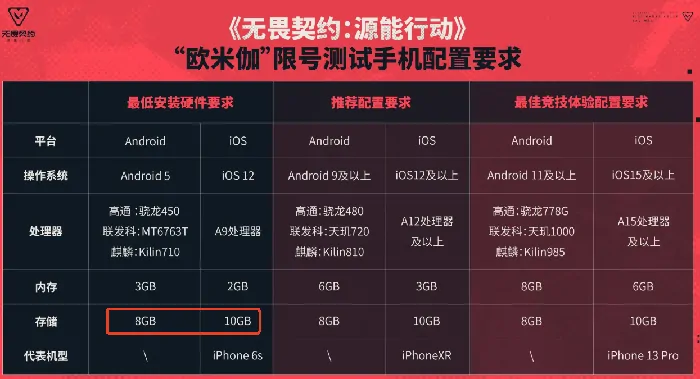 无畏契约手游VS源能行动：内存对比！多少G必看