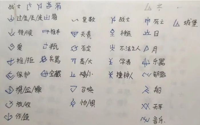 巴别塔圣歌战士文字全解析 