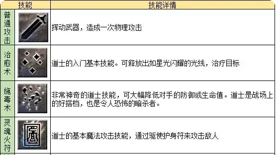 龙迹之城道士怎么样,龙迹之城道士职业介绍