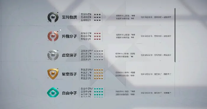卡拉彼丘段位一览图,卡拉彼丘段位怎么划分