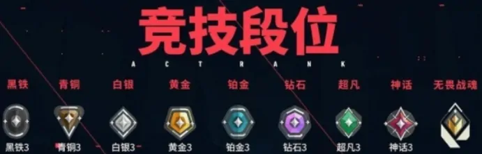 无畏契约手游赋能要多少分,无畏契约手游赋能分数介绍,无畏契约