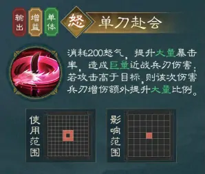 新三国志曹操传关羽技能有哪些,新三国志曹操传关羽强度解析