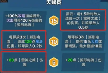 口袋斗蛐蛐宙斯英雄强度如何,口袋斗蛐蛐宙斯实战玩法分享
