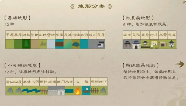 新三国志曹操传地形效果介绍,新三国志曹操传地形机制一览