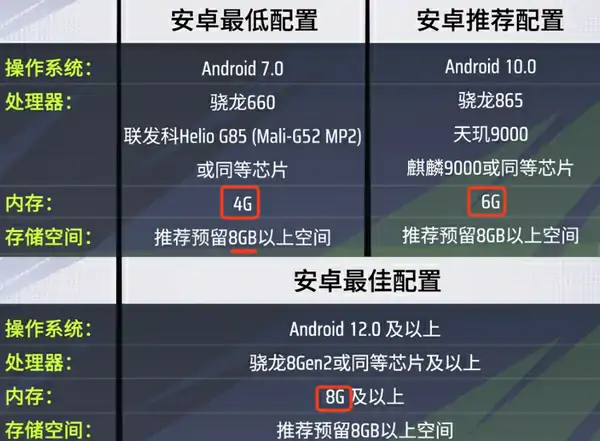 远光84手游内存占用实测
