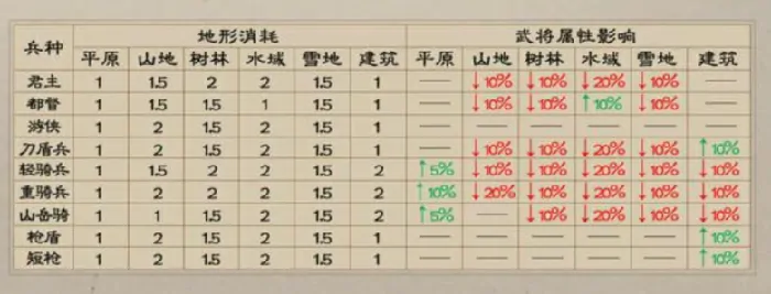 新三国志曹操传兵种有哪些,新三国志曹操传兵种介绍
