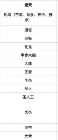 遮天世界境界划分,遮天世界境界分析介绍