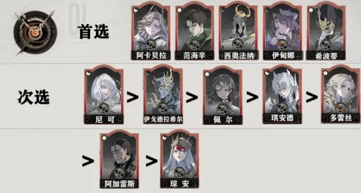 银与绯眷属有哪些比较强,银与绯眷属强度推荐