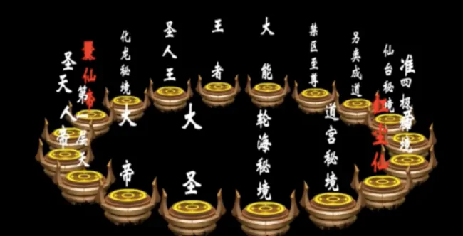 遮天世界境界划分介绍,遮天世界境界怎么划分
