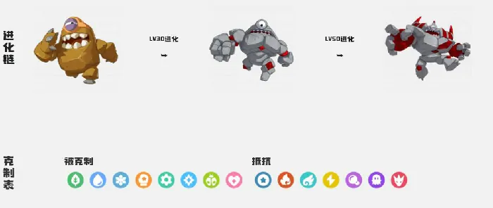 洛克王国世界罗隐进化成什么,洛克王国世界罗隐强度介绍